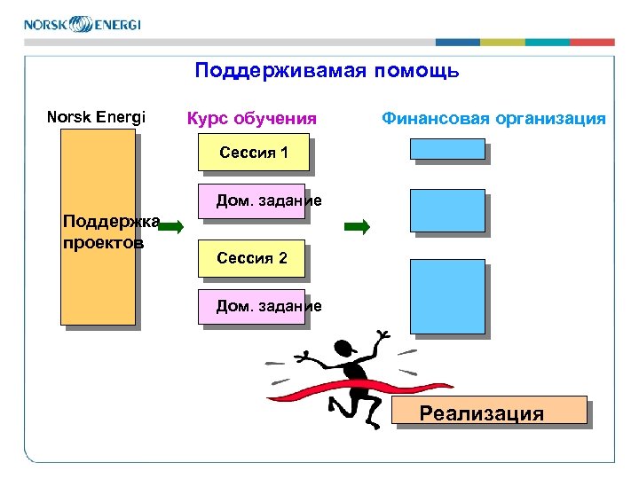 Поддерживамая помощь Norsk Energi Курс обучения Финансовая организация Сессия 1 Дом. задание Поддержка проектов