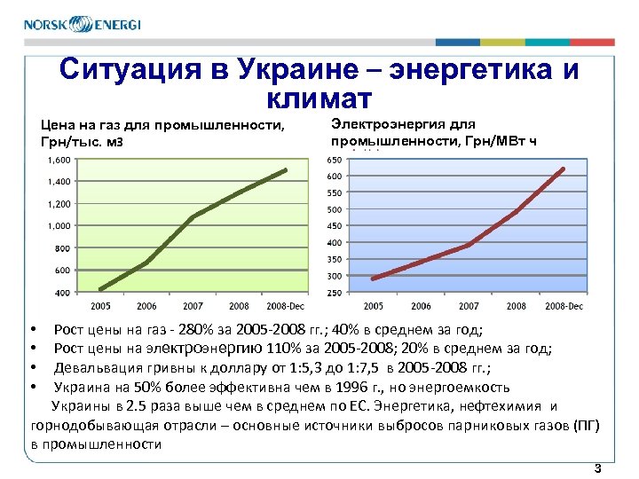 Ситуация в Украине – энергетика и климат Цена на газ для промышленности, Грн/тыс. м