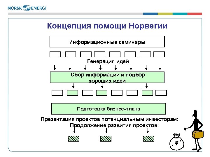 Концепция помощи