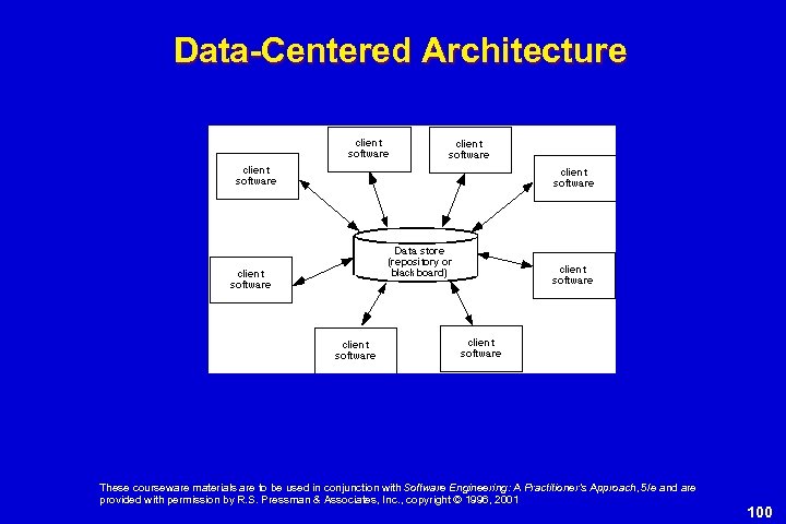 Data-Centered Architecture These courseware materials are to be used in conjunction with Software Engineering: