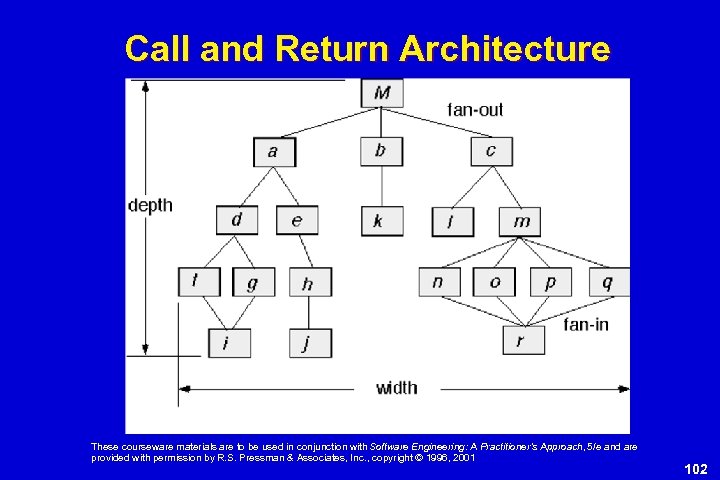 Call and Return Architecture These courseware materials are to be used in conjunction with