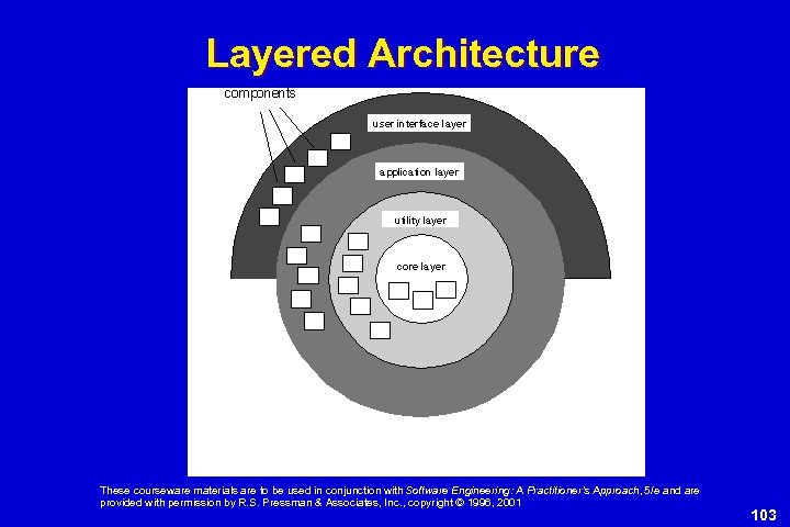 Layered Architecture These courseware materials are to be used in conjunction with Software Engineering: