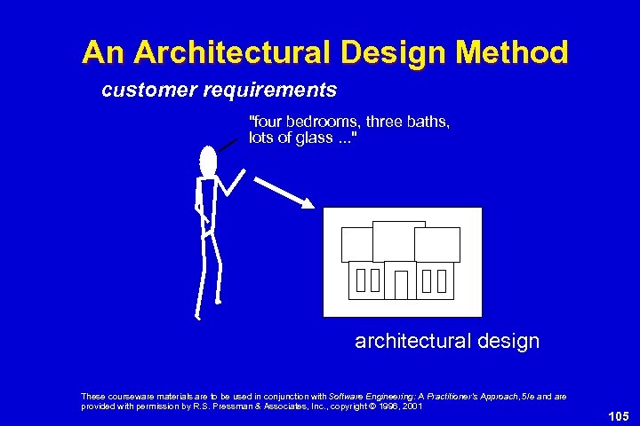 An Architectural Design Method customer requirements 