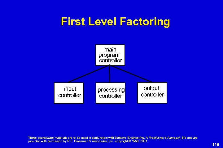 First Level Factoring main program controller input controller processing controller output controller These courseware