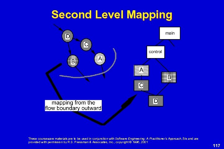 Second Level Mapping These courseware materials are to be used in conjunction with Software