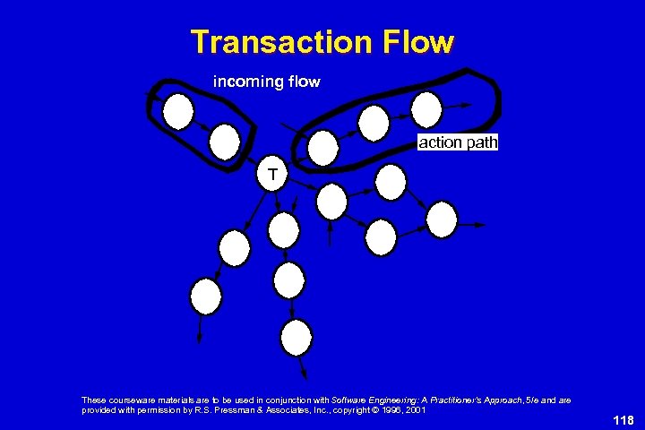 Transaction Flow incoming flow action path T These courseware materials are to be used