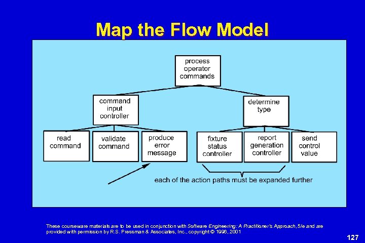 Map the Flow Model These courseware materials are to be used in conjunction with