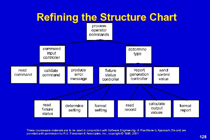 Refining the Structure Chart These courseware materials are to be used in conjunction with