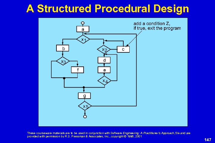 A Structured Procedural Design These courseware materials are to be used in conjunction with