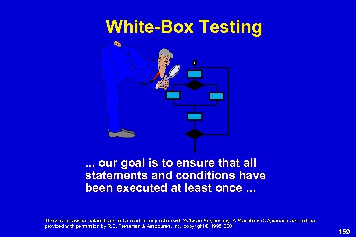 White-Box Testing . . . our goal is to ensure that all statements and