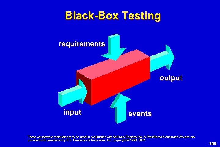 Black-Box Testing requirements output input events These courseware materials are to be used in