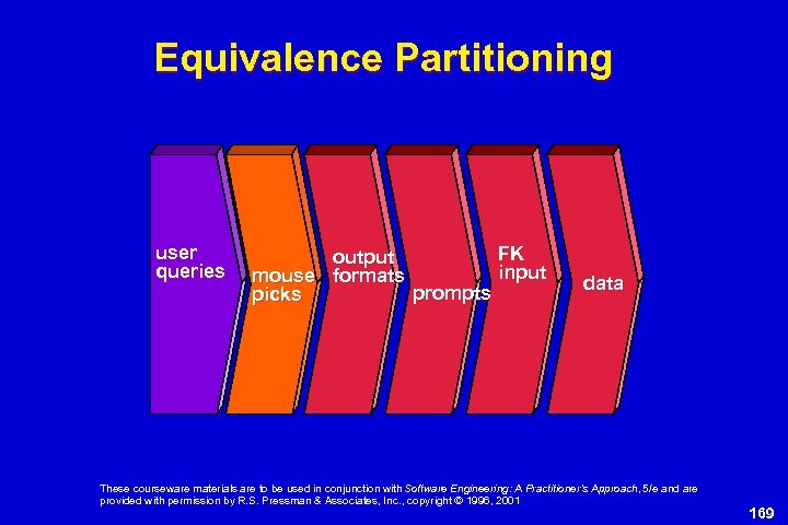 Equivalence Partitioning user queries FK output input mouse formats prompts picks data These courseware