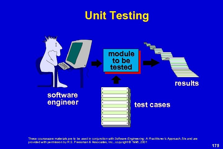 Unit Testing module to be tested results software engineer test cases These courseware materials