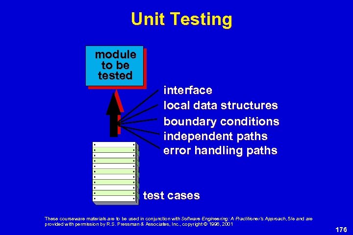 Unit Testing module to be tested interface local data structures boundary conditions independent paths