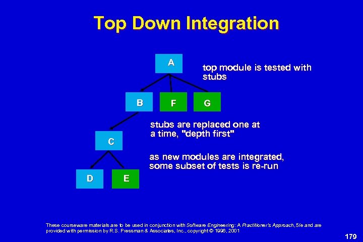 Top Down Integration A B F top module is tested with stubs G stubs