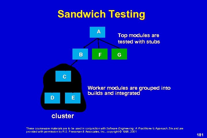 Sandwich Testing A B F Top modules are tested with stubs G C D