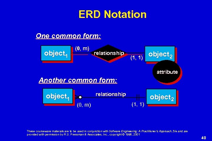 ERD Notation One common form: object 1 (0, m) relationship (1, 1) object 2