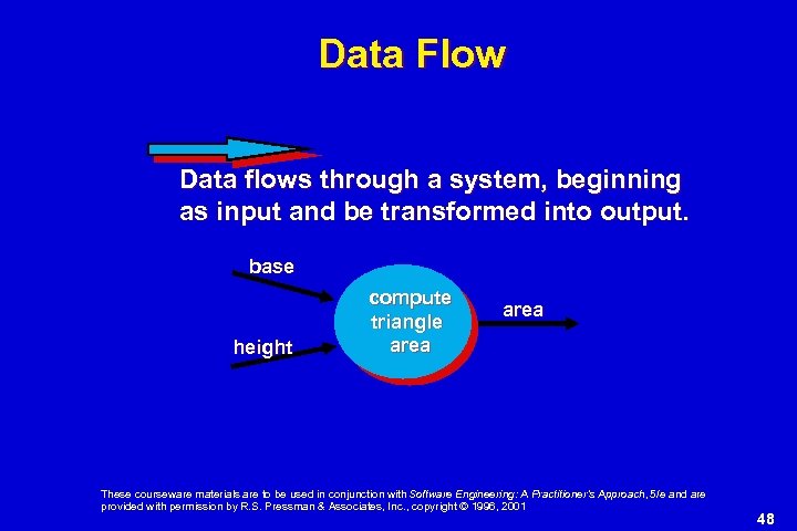 Data Flow Data flows through a system, beginning as input and be transformed into