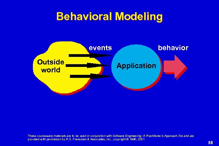 Behavioral Modeling events Outside world behavior Application These courseware materials are to be used