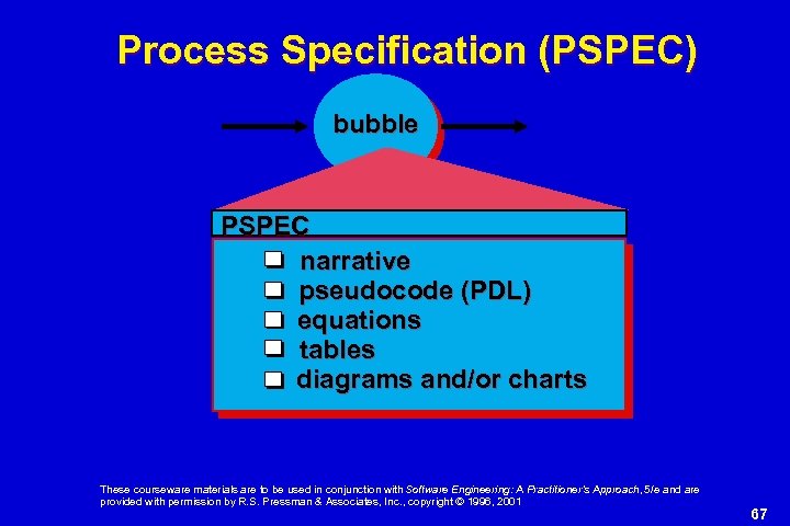 Process Specification (PSPEC) bubble PSPEC narrative pseudocode (PDL) equations tables diagrams and/or charts These