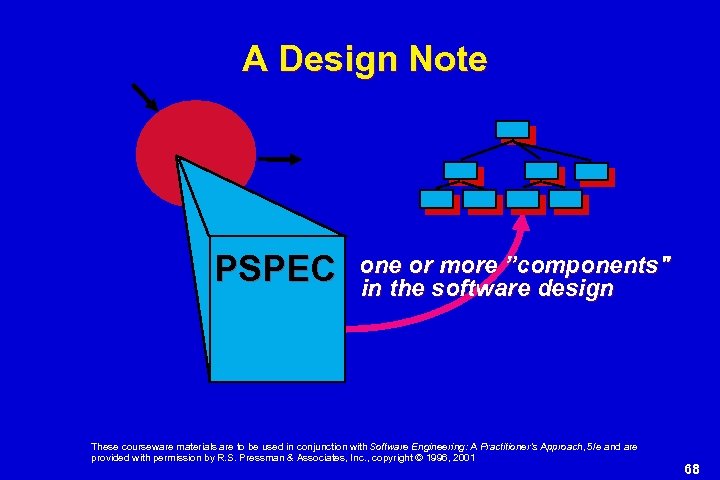 A Design Note PSPEC one or more ”components