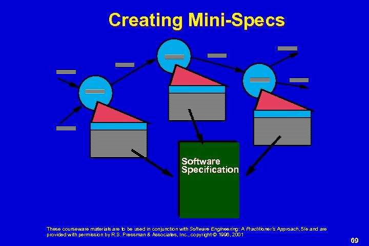 Creating Mini-Specs Software Specification These courseware materials are to be used in conjunction with