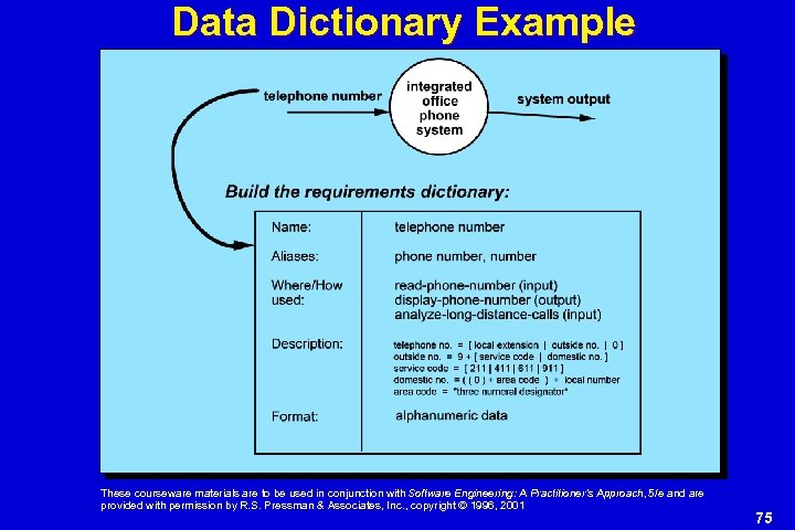 Data Dictionary Example These courseware materials are to be used in conjunction with Software