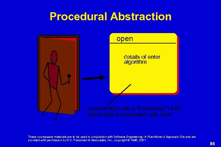 Procedural Abstraction open details of enter algorithm implemented with a 