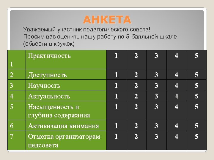 АНКЕТА Уважаемый участник педагогического совета! Просим вас оценить нашу работу по 5 -балльной шкале