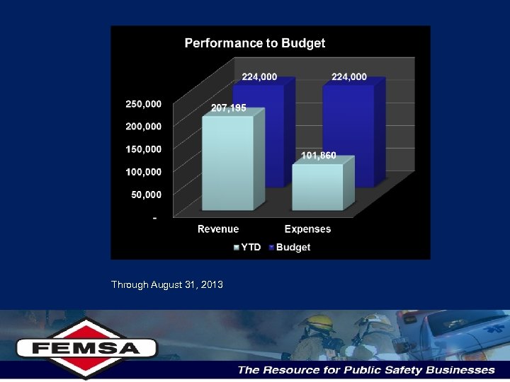 Through August 31, 2013 