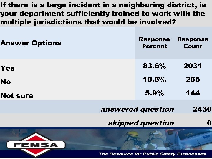 If there is a large incident in a neighboring district, is your department sufficiently