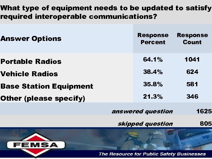 What type of equipment needs to be updated to satisfy required interoperable communications? Answer