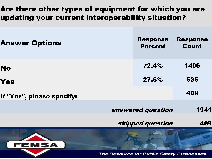 Are there other types of equipment for which you are updating your current interoperability