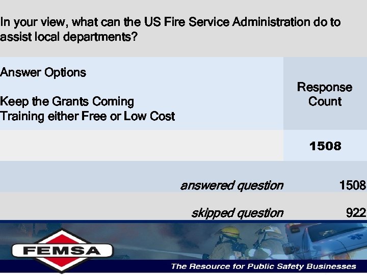 In your view, what can the US Fire Service Administration do to assist local