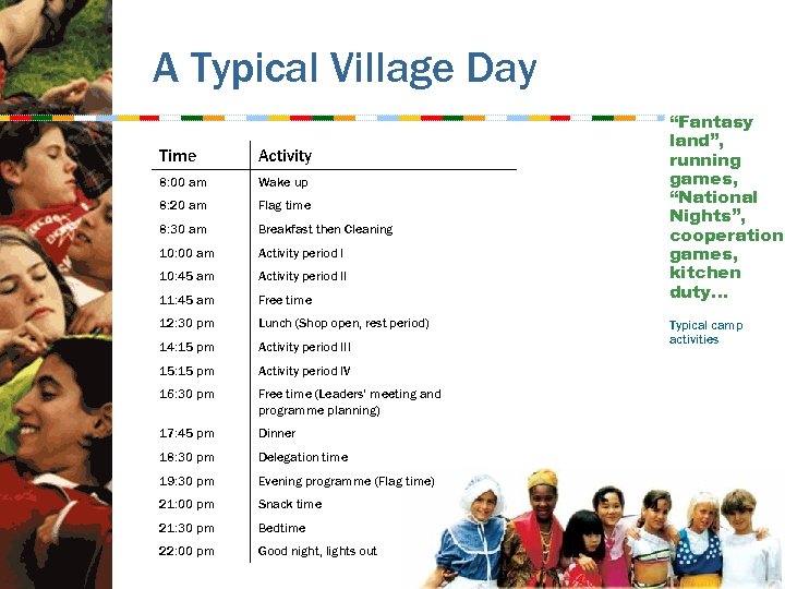 A Typical Village Day Time Activity 8: 00 am Wake up 8: 20 am