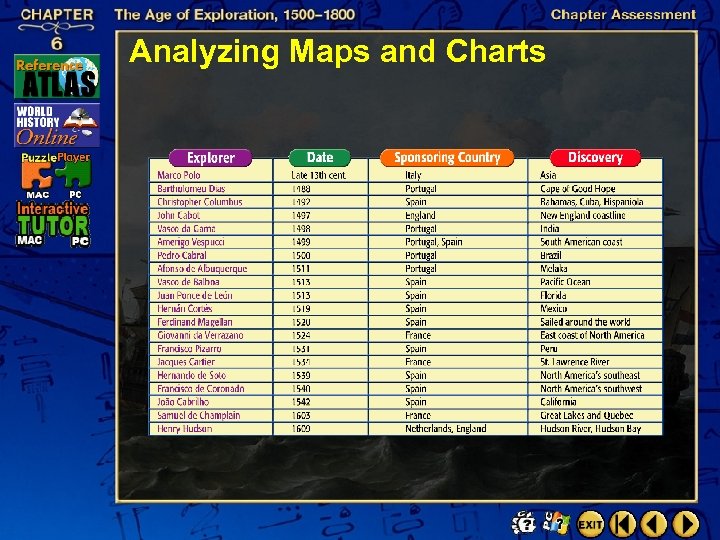 Analyzing Maps and Charts 