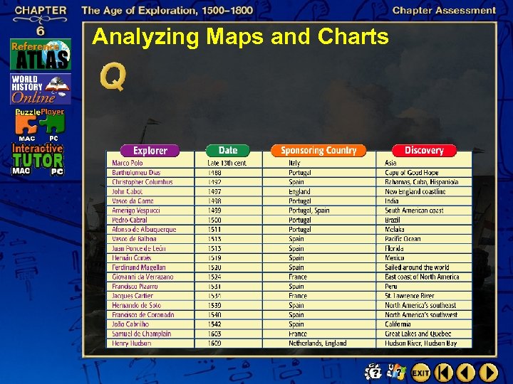 Analyzing Maps and Charts 
