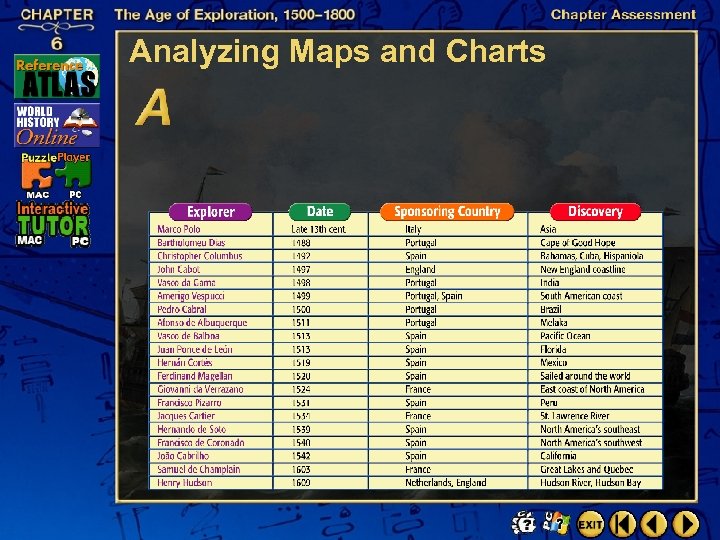 Analyzing Maps and Charts 