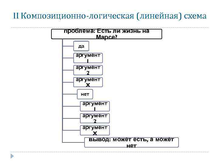 Логические средства. Линейная логика. Линейно логическая схема. Логика построения речи. Линейность логика.