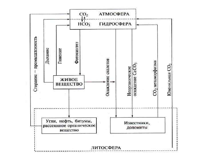 Круговорот гелия в природе схема