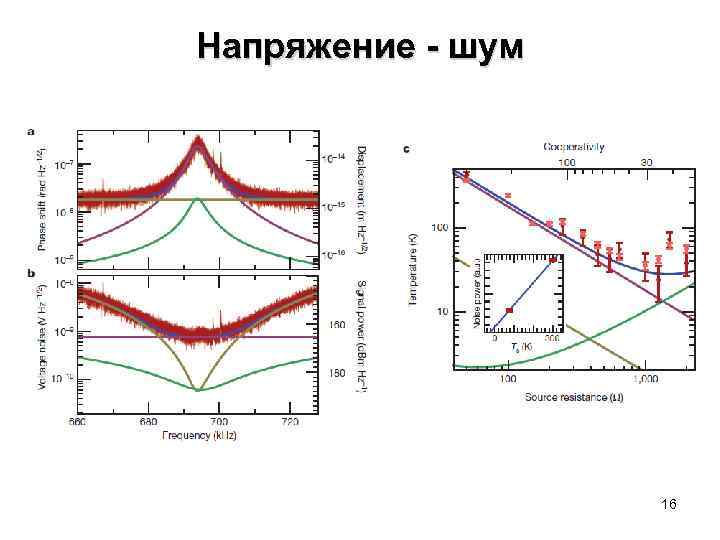 Напряжение - шум 16 