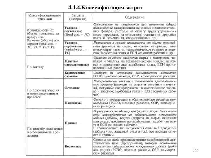 4. 1. 4. Классификация затрат 133 