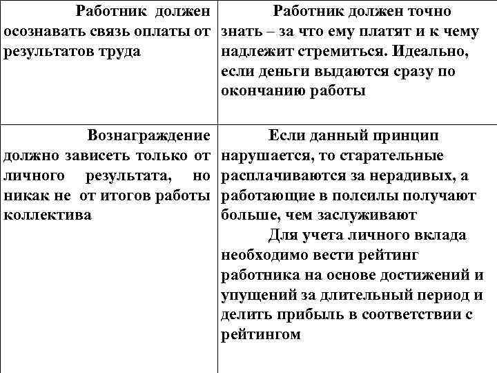 Работник должен точно осознавать связь оплаты от знать – за что ему платят и