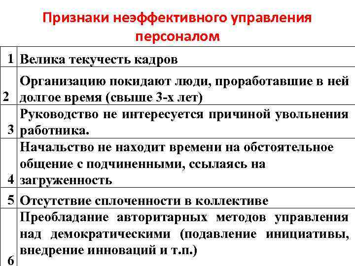 Признаки неэффективного управления персоналом 1 Велика текучесть кадров 2 3 4 5 6 Организацию