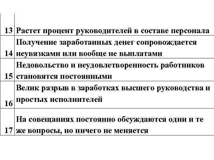 13 Растет процент руководителей в составе персонала Получение заработанных денег сопровождается 14 неувязками или