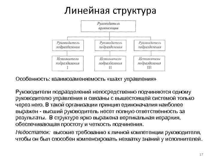 Линейная структура Особенность: взаимозаменяемость «шахт управления» Руководители подразделений непосредственно подчиняются одному руководителю управления и