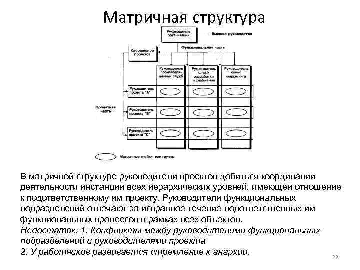 Матричная структура В матричной структуре руководители проектов добиться координации деятельности инстанций всех иерархических уровней,