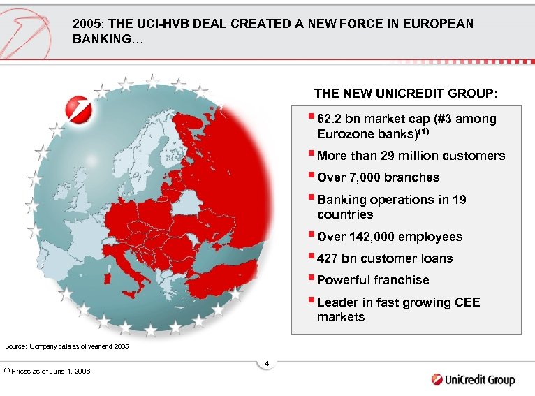 2005: THE UCI-HVB DEAL CREATED A NEW FORCE IN EUROPEAN BANKING… THE NEW UNICREDIT