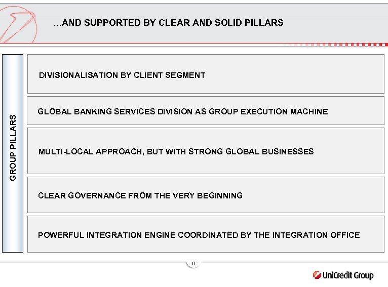 …AND SUPPORTED BY CLEAR AND SOLID PILLARS GROUP PILLARS DIVISIONALISATION BY CLIENT SEGMENT GLOBAL