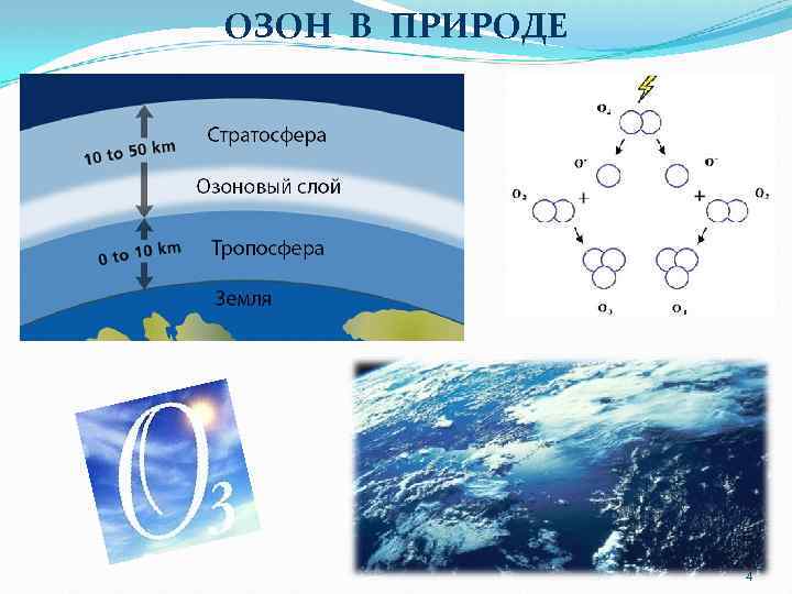 Получение озона. Озон в природе. Нахождение в природе озона. Образование озона в природе. Схема образования озона.